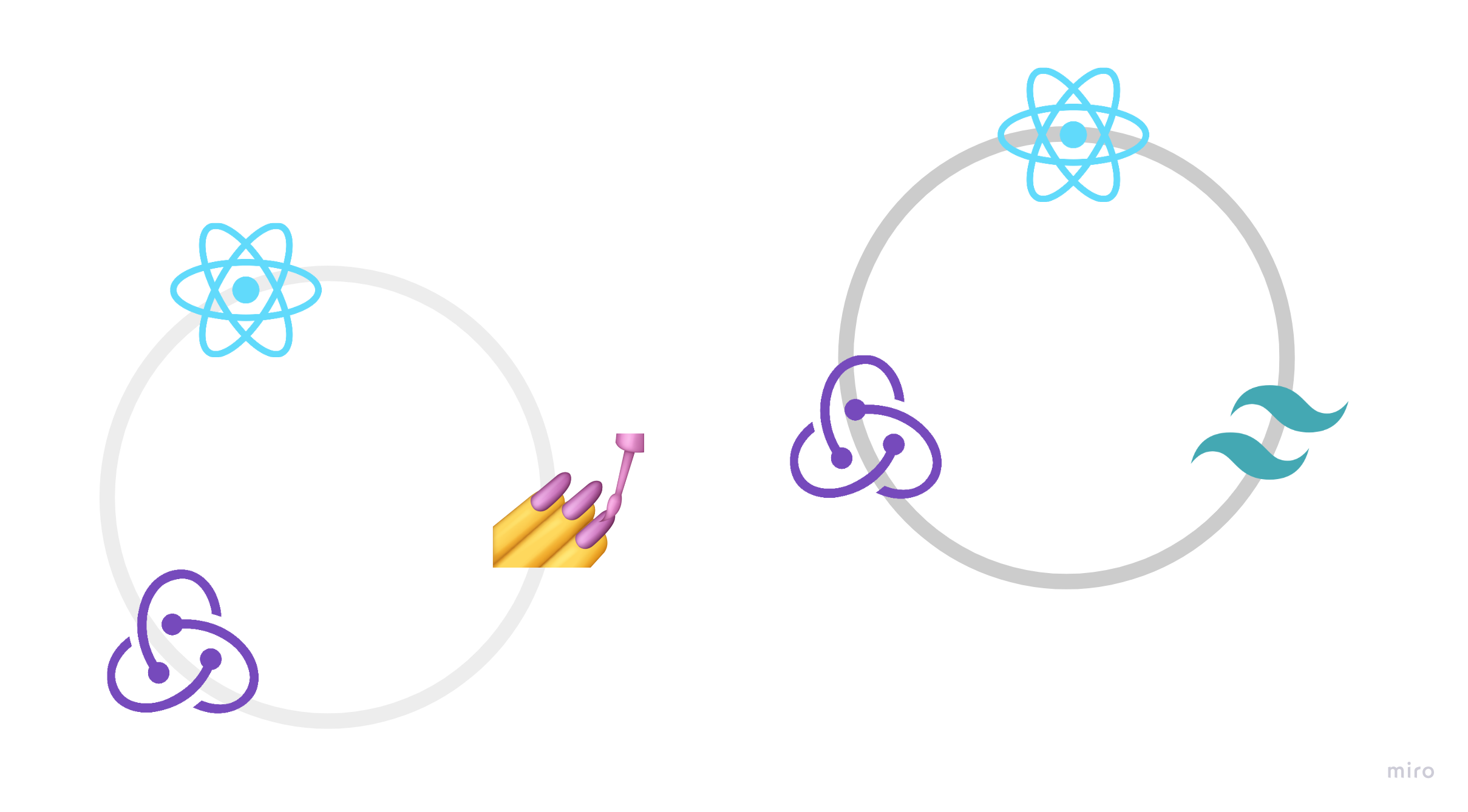 Various technologies depicted, some with changes.